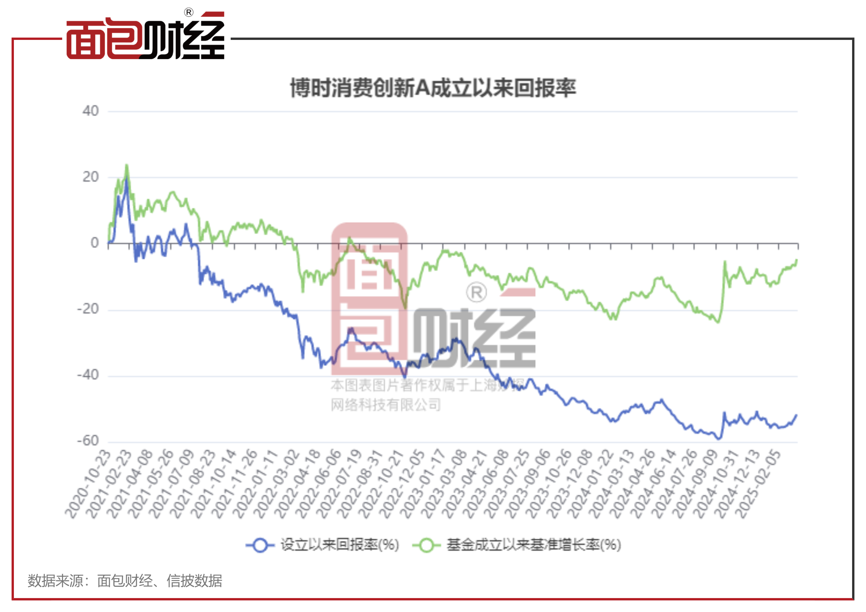 博时财富(博时财富官网)